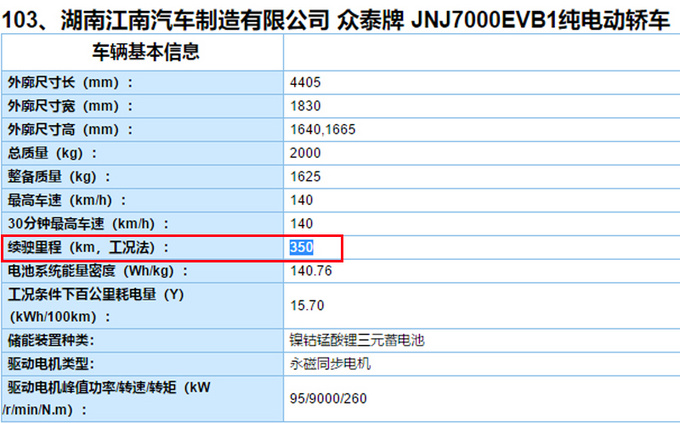 眾泰新款T300純電SUV四季度開(kāi)賣(mài) 續(xù)航提升40-圖2