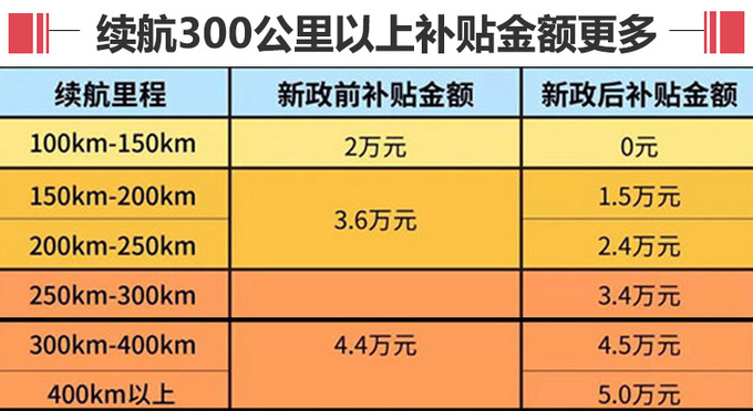 眾泰新款T300純電SUV四季度開(kāi)賣(mài) 續(xù)航提升40-圖4