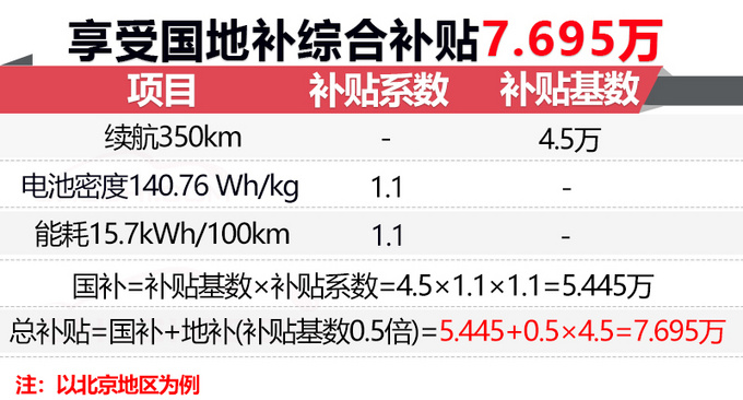 眾泰新款T300純電SUV四季度開(kāi)賣(mài) 續(xù)航提升40-圖1