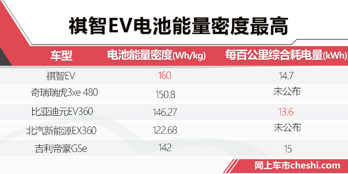 廣汽三菱純電SUV續(xù)航超400km 預(yù)售14萬起值嗎-圖2