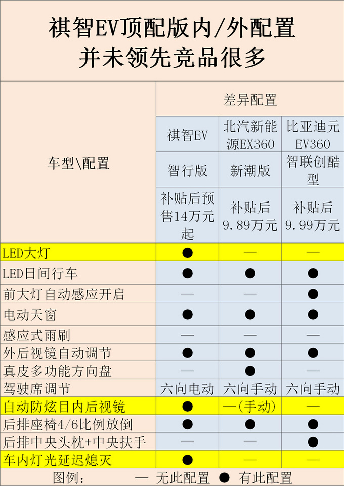 廣汽三菱純電SUV續(xù)航超400km 預(yù)售14萬起值嗎-圖8