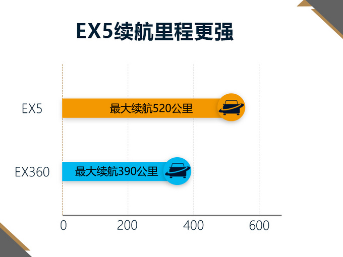 紳寶X55電動(dòng)版SUV價(jià)格曝光 16.98萬(wàn)起 2019年開(kāi)賣-圖2