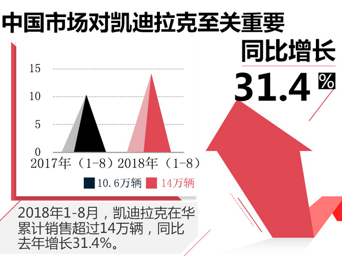 凱迪拉克將推出5款新車 國(guó)產(chǎn)7座大SUV明年上市-圖4