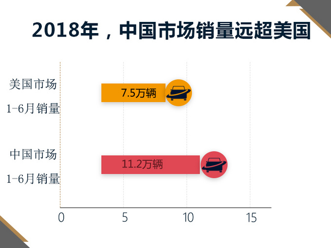 凱迪拉克將推出5款新車 國(guó)產(chǎn)7座大SUV明年上市-圖5