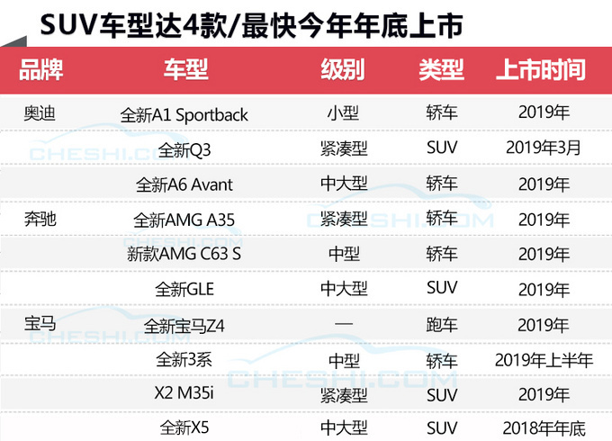 奔馳寶馬奧迪10款新車集中亮相 中國開賣時(shí)間表-圖1