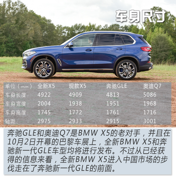 30歲到60歲都喜歡海外試駕全新BMW X5 40i-圖11