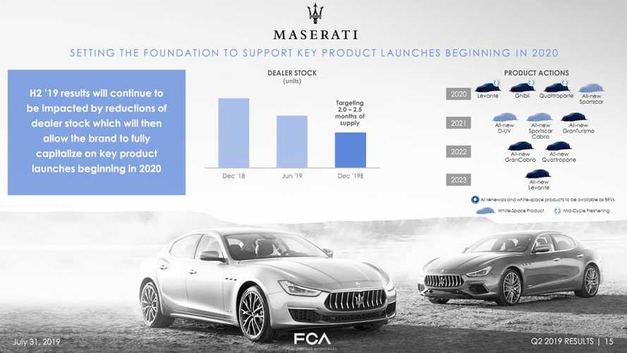 新瑪莎拉蒂，F(xiàn)acelifted Levante，Ghibli，Quattroporte到2020年