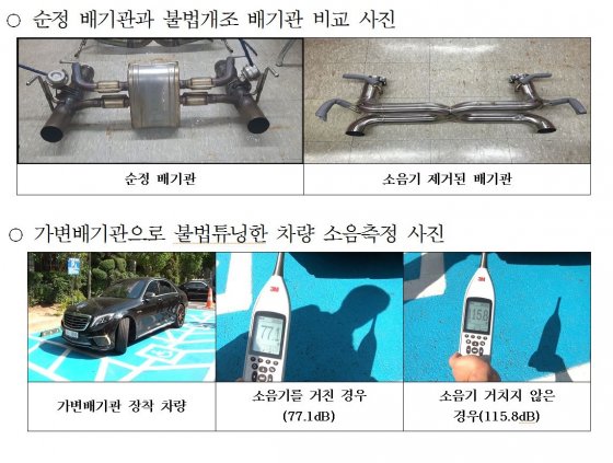 超級賽車“戰(zhàn)斗機噪音”10億多的業(yè)主和250名車主被揭發(fā)