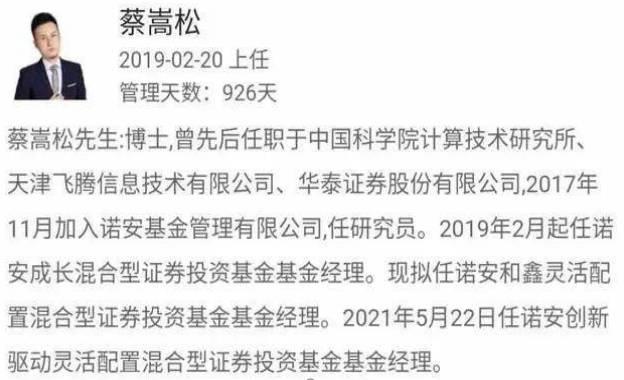 頂流基金經理蔡嵩松“失聯(lián)”，諾安成長跌超35％