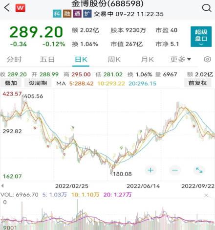 傅鵬博、謝治宇、丘棟榮大舉買(mǎi)入這些股！