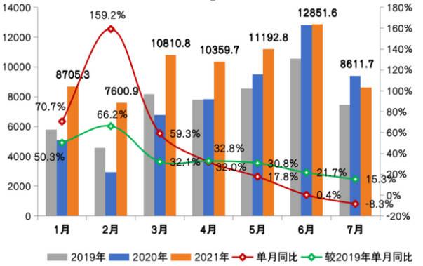 百強房企“金九”現復蘇跡象 操盤金額環(huán)比增長10%