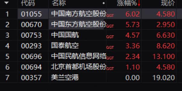 發(fā)生了什么？盤中突然暴跌15%！1000股賣單“干趴”200億券商！