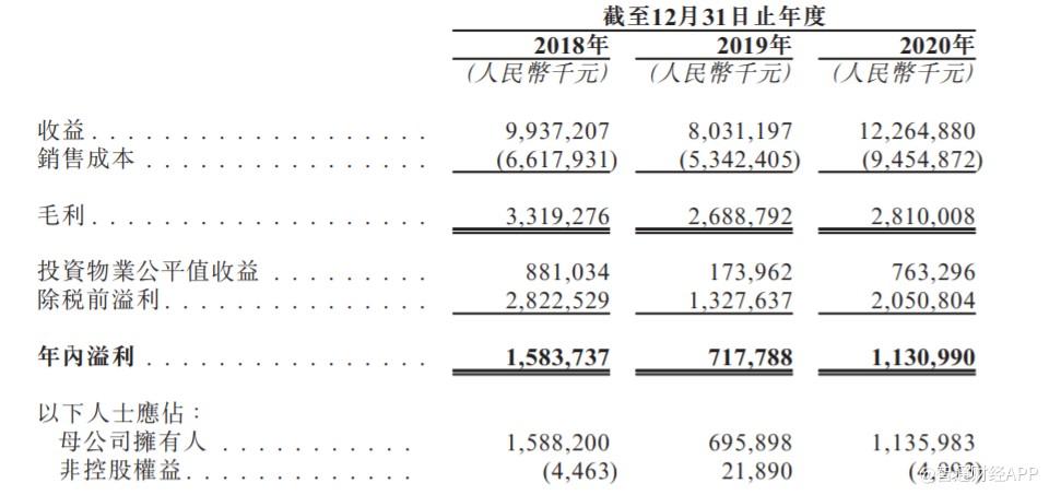 九方財富遞表港交所，年收入近15億，為中國最大的在線投資者內(nèi)容服務(wù)提供商