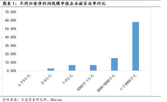 貝迪新材IPO被否:凈利潤(rùn)不足5000萬(wàn)存水分，創(chuàng)業(yè)板定位存疑，宋新波入股資金來(lái)源存疑，交易所不信任信披質(zhì)量 