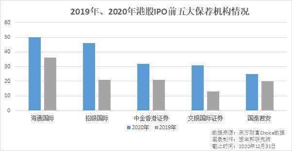 中創(chuàng)新航僅獲0.21倍認(rèn)購(gòu)，新股暗盤后公布發(fā)行失敗，港股IPO正遇諸多“疑難雜癥