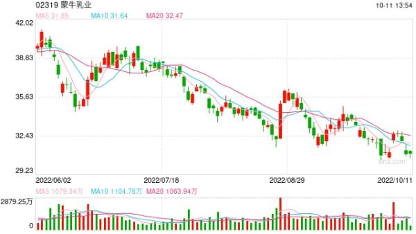 蒙牛出手，要買(mǎi)下150億行業(yè)龍頭5%股份