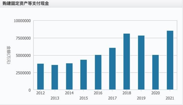 補貼吹起了新能源汽車業(yè)，將進入去泡沫期 