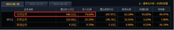 賺超200億！通威股份前三季度業(yè)績暴增，硅料價格還會漲嗎？