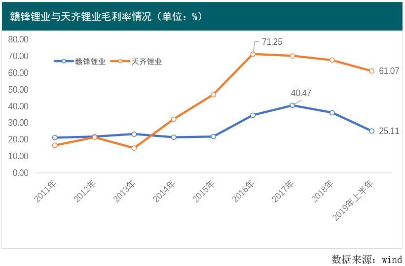 多家鋰礦公司三季報(bào)“秀肌肉”，最高預(yù)增51倍，誰是真正的“鋰王”？