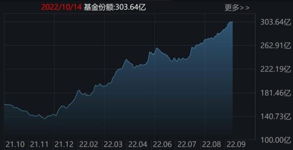 蜂擁進(jìn)場(chǎng)！70億資金借ETF瘋狂掃貨，上證50、科創(chuàng)50ETF份額創(chuàng)新高！