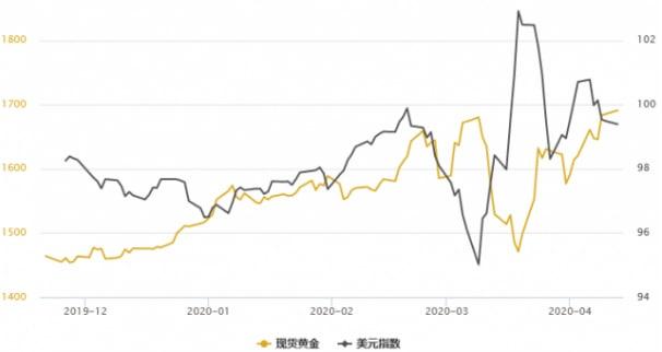 經濟模型顯示美國一年內衰退的概率：100%