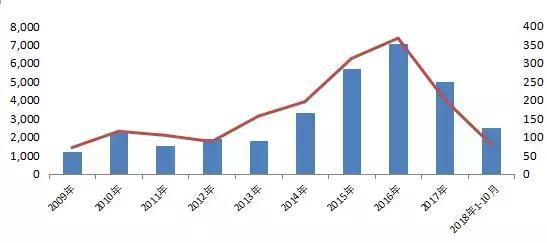 重要信號(hào)！A股涉房企業(yè)融資松閘 但不能投入樓市