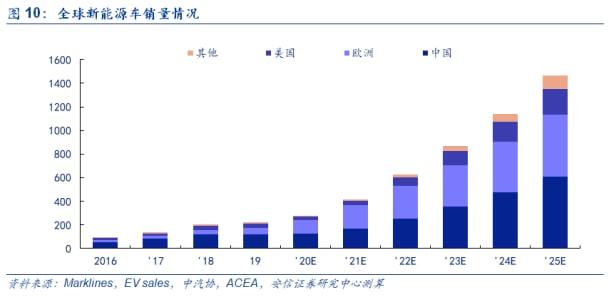 寧德時(shí)代接待1700人調(diào)研團(tuán)！動(dòng)力電池和儲(chǔ)能業(yè)務(wù)受關(guān)注，還透露了這件大事