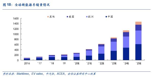 全周凈賣出293億元！這些行業(yè)被北向資金逆市加倉；南向資金223億港元抄底港股，什么信號？