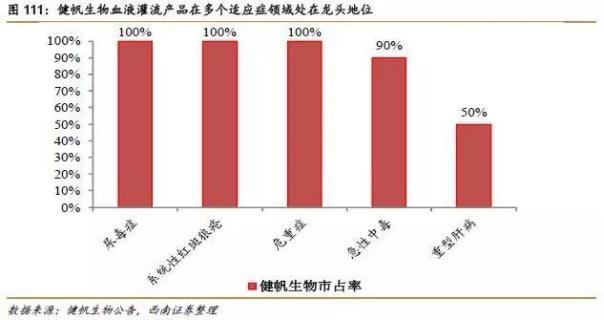 龍頭暴漲20%！這個醫(yī)療器械細分賽道發(fā)生了什么？