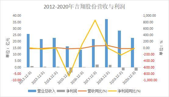 集采威力再現(xiàn)！OK鏡龍頭直接跌停 