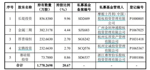 中翰生物IPO：靠新冠檢測(cè)業(yè)務(wù)摸到上市大門，對(duì)賭協(xié)議提及最晚上市時(shí)間為2025年底