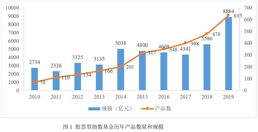 你以為穩(wěn)健的指數(shù)基金，已經(jīng)默默虧慘了