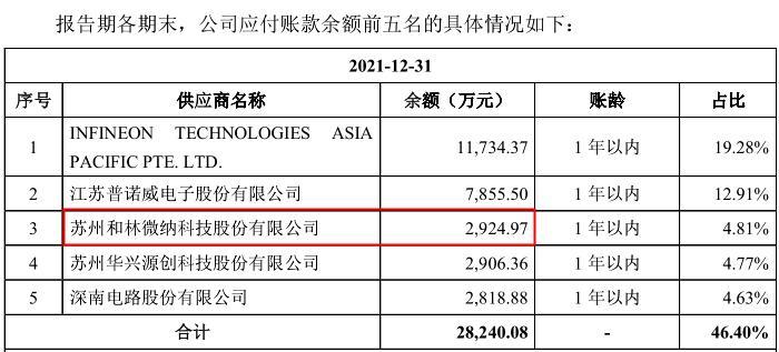 歌爾股份兩日市值蒸發(fā)超百億，供應(yīng)鏈攪亂蘋果“假日計(jì)劃”