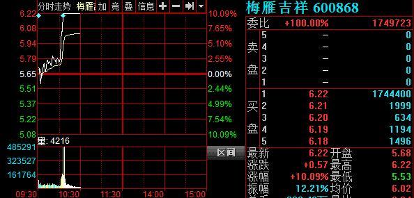 A股港股放量大漲！反彈or反轉(zhuǎn)？機(jī)構(gòu)最新解讀看這里…