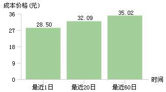 為跨界借款收購(gòu)，至正股份大搞年末突擊交易，三季報(bào)營(yíng)收不足1億且虧損