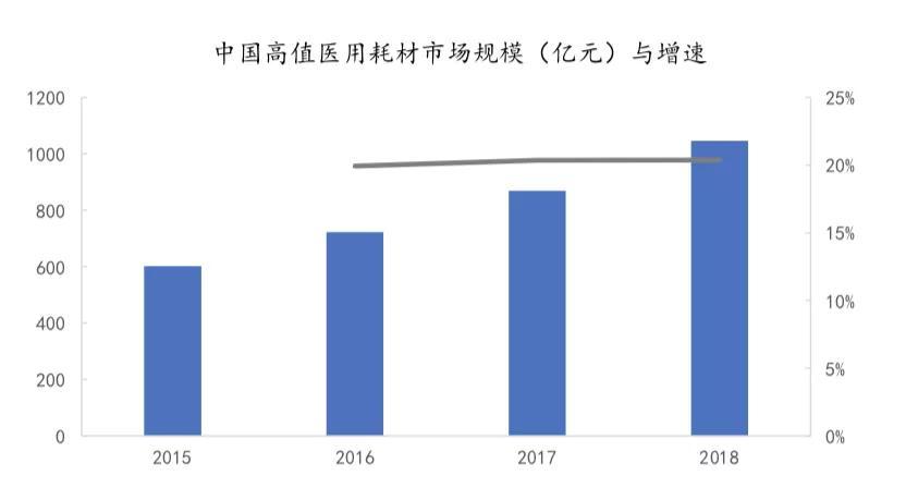 高值耗材“新賽道”，躲不過(guò)聯(lián)盟集采