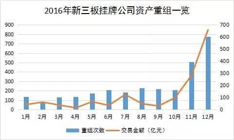 滬指和深成指漲  芯片、券商股持續(xù)走強