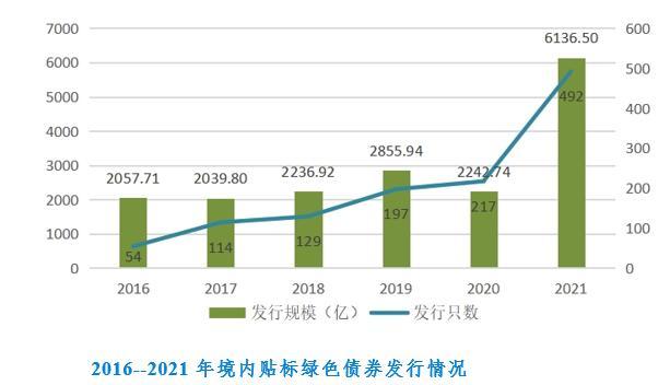 融創(chuàng)擬整體重組全部境內(nèi)債券：存續(xù)規(guī)模約154億元，正進(jìn)行條款磋商