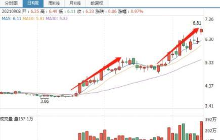 持續(xù)爆發(fā)！最牛＂中字頭＂兩天暴漲50%，基建類基金也大漲！機(jī)構(gòu)仍低配，后市怎么走？