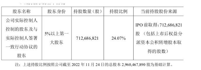 藥明康德四大創(chuàng)始人等擬減持不超2.2%股份，套現(xiàn)可能超50億