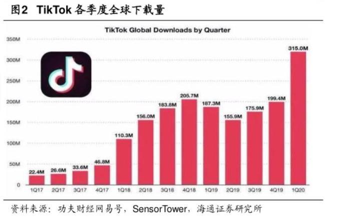 年輕人在TikTok淘金：賺不到錢的我教人賺錢