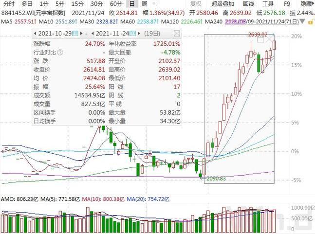 超配A股成共識 多家國際知名投行投下“信任票”