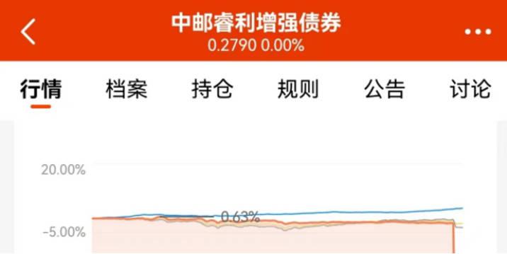 突然暴跌70%！基金公司淪為“接盤俠”，300多萬打水漂