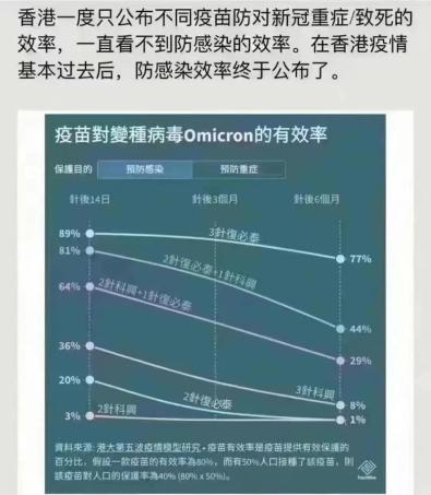 科興三針防感染率僅8%？真相來了