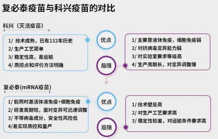 科興三針?lè)栏腥韭蕛H有8%？我們發(fā)現(xiàn)這并非真實(shí)世界的數(shù)據(jù)，真相其實(shí)是這樣