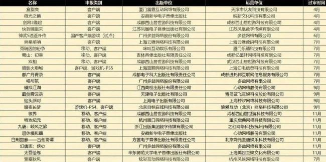 2022游戲版號：月均33個，進口消失，試點作用存疑