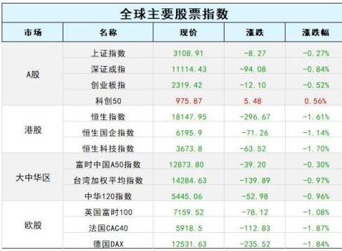 歐美陷入衰退？日本央行加息？A股迎“涅槃牛”？鄧海清2023年全球十大預(yù)測(cè)