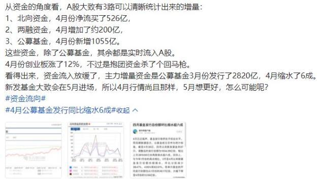 A股即將否極泰來沖擊6000點(diǎn)已成定局!