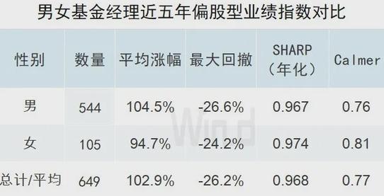 十年 年化收益24.25%！基金長期業(yè)績榜發(fā)布