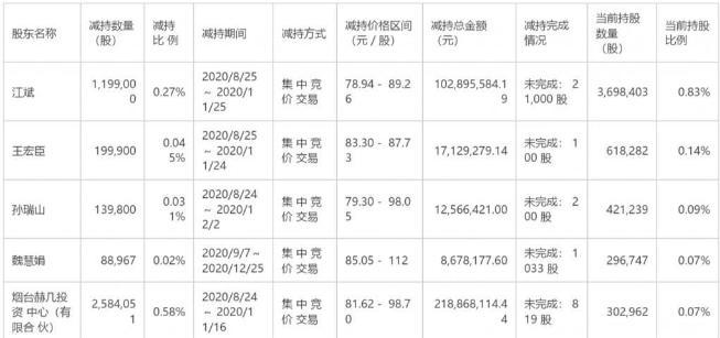 終止減持！超跌小盤(pán)股集體見(jiàn)風(fēng)使舵，發(fā)生了啥？公募發(fā)起春季攻勢(shì)，開(kāi)啟密集調(diào)研…